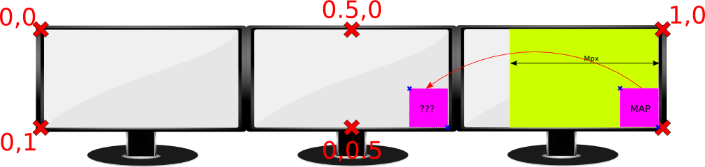 Moving the canvas to move the map position - the plan